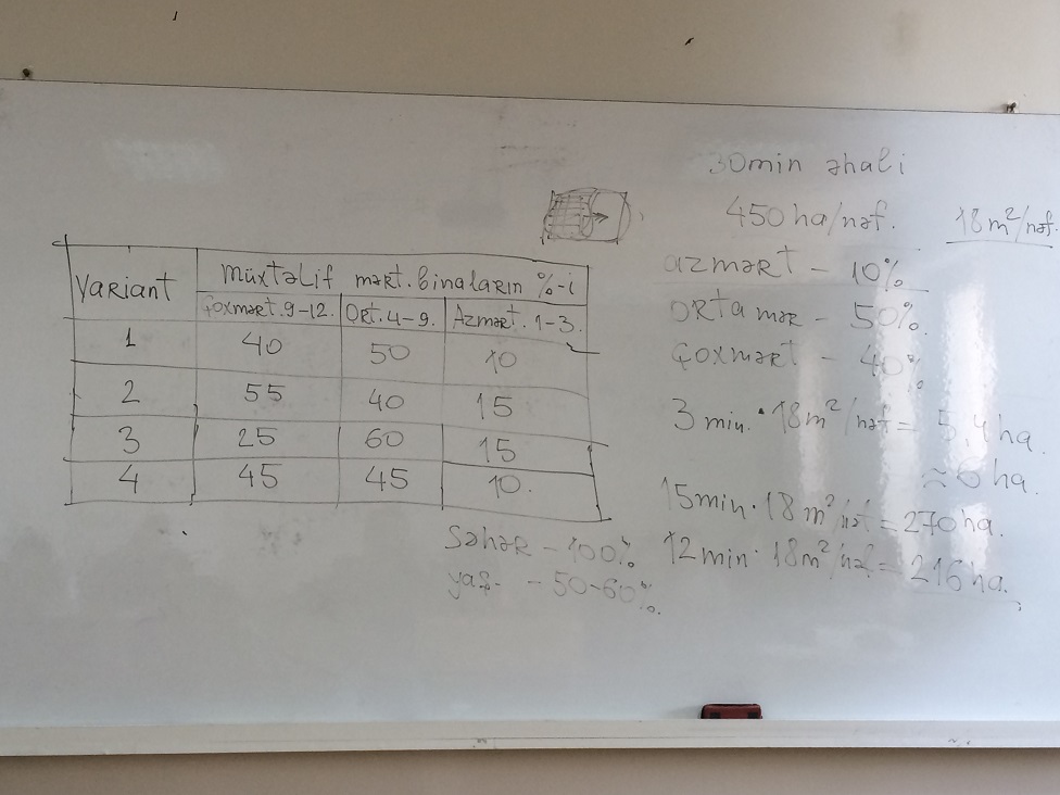 Tələbə memarlara öyrədilməyən&nbsp;şeylər